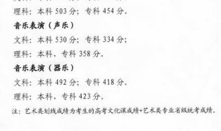 2022高考数学最高分数是多少分 2022年理科一分一段表