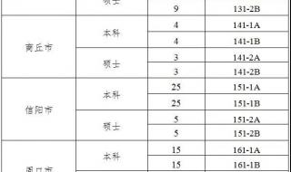 河南选调两个志愿如何报考 河南选调生报名时间