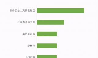 2021春节免高速费的节日 高速免费时间2021清明最新