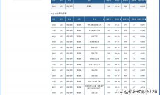 山东理工大学陕西投档线2019年 山东理工大学录取分数线