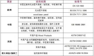 通标公司怎么样 通标标准技术服务有限公司