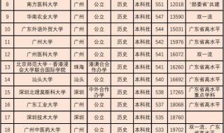 广东最好20所一本大学 广东一本大学有哪些