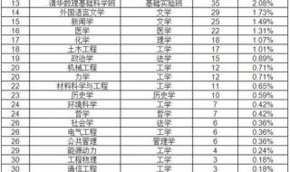 兰大的教育学研究生好考吗 教育学考研学校排名