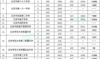 衡水2023中考建档线是多少分 2023分数线公布中考